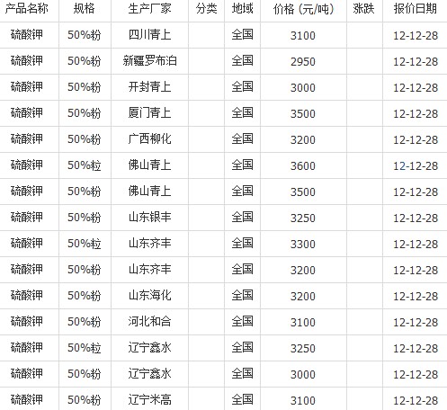 QQ截图20121228095330.jpg