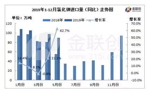 �Ȼ��ع�������ʱ�������ԸĹۣ������������ؽ�Ӱ���г�����