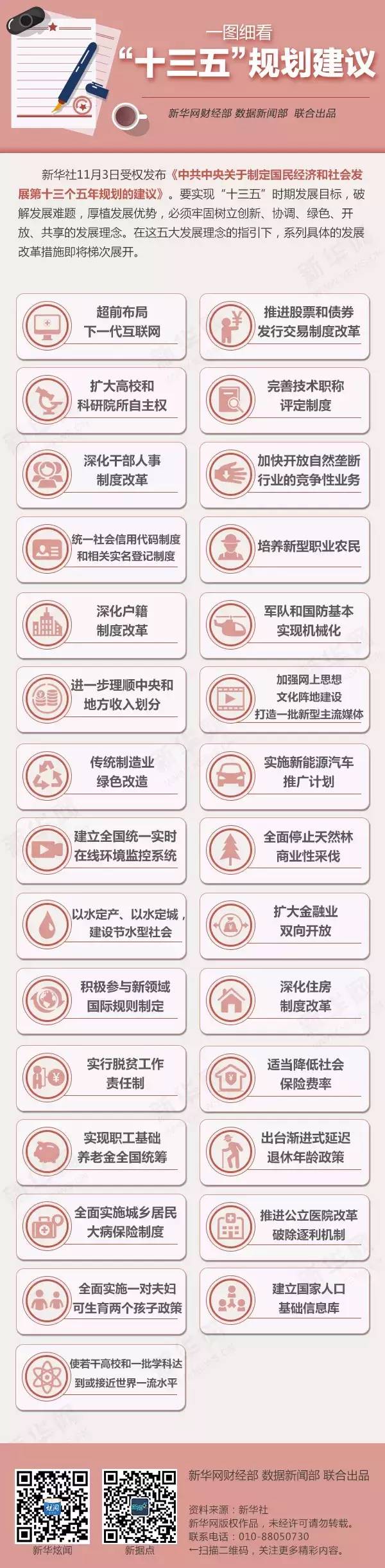 一图细看“十三五”规划建议.jpg