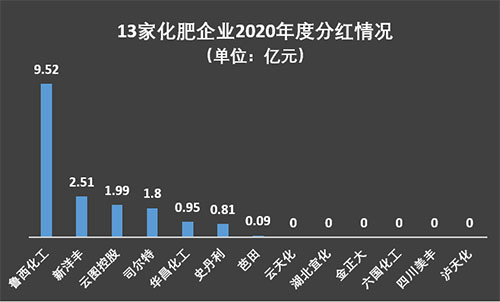 Ǯ7лʹ˾ֺ17.67Ԫļ?